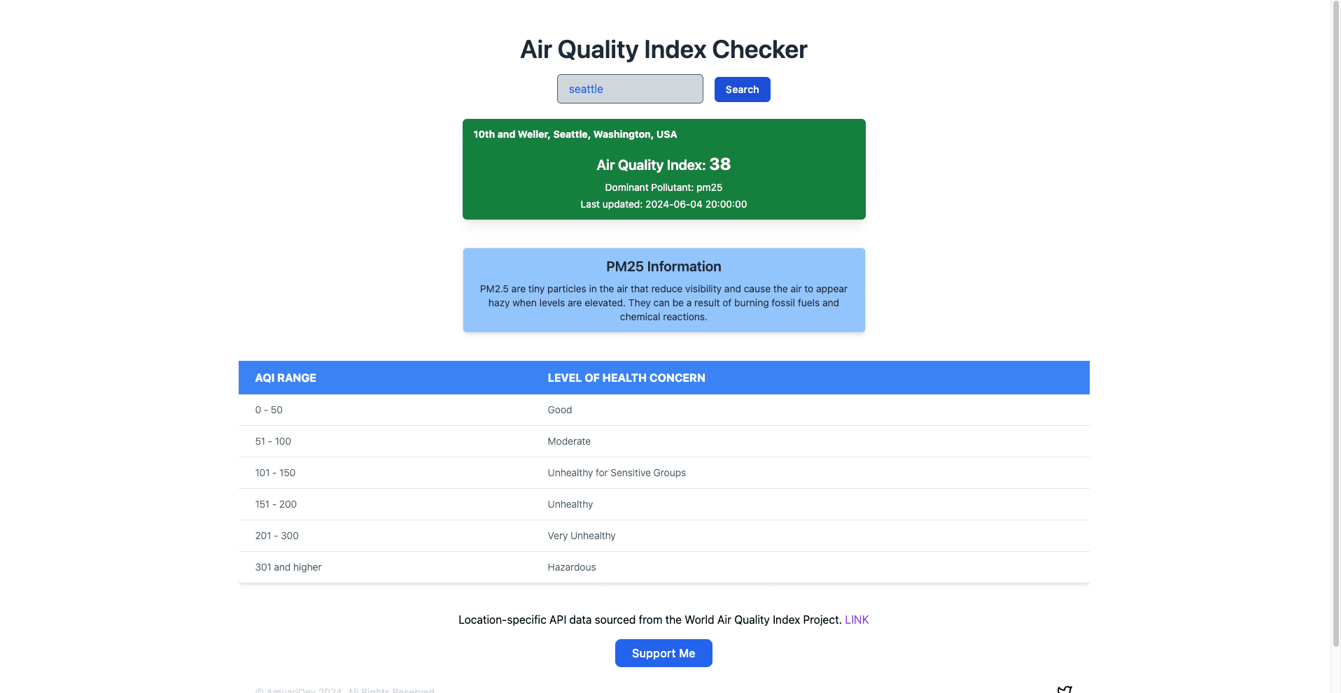 Air quality index app